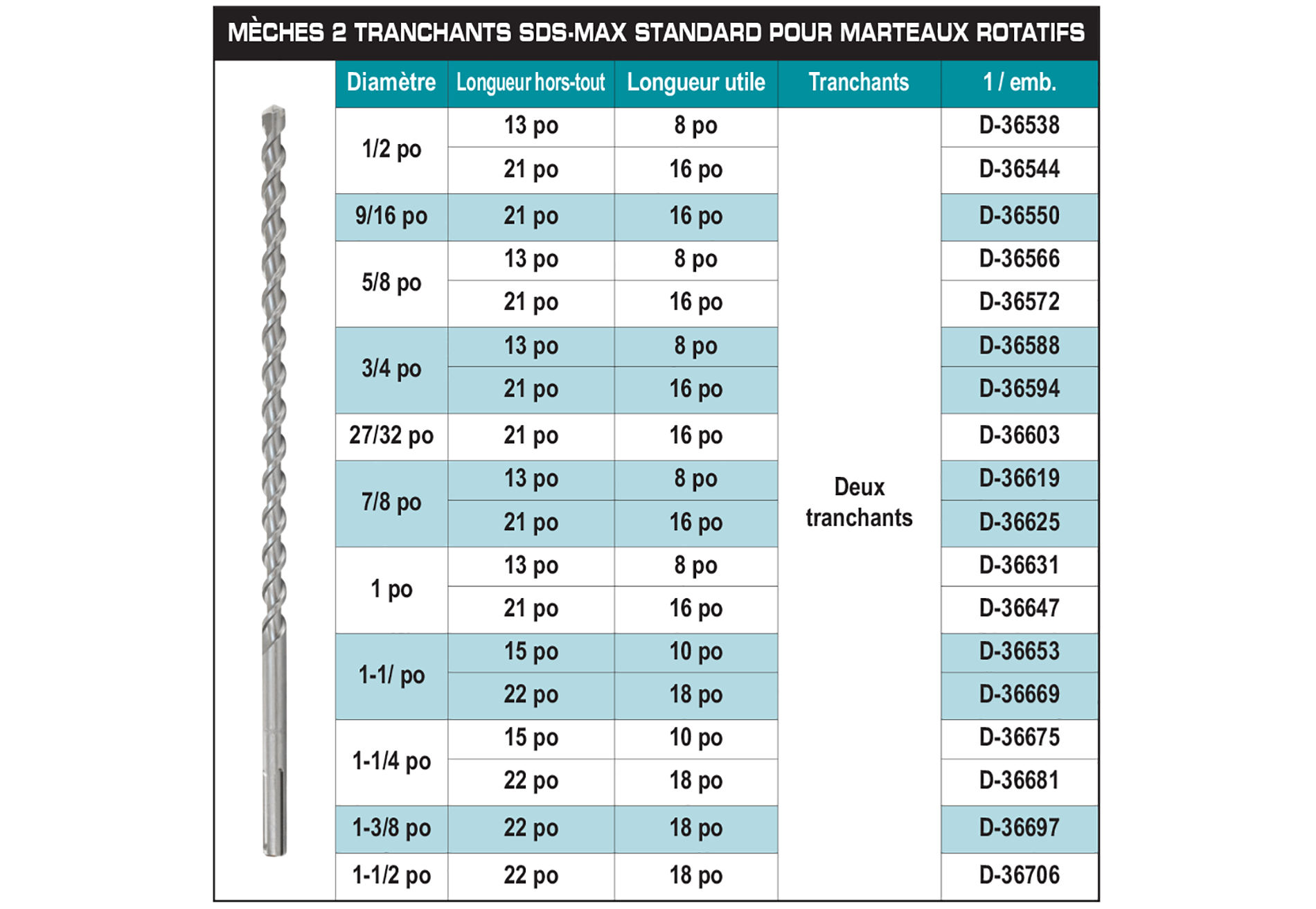 accessories chart