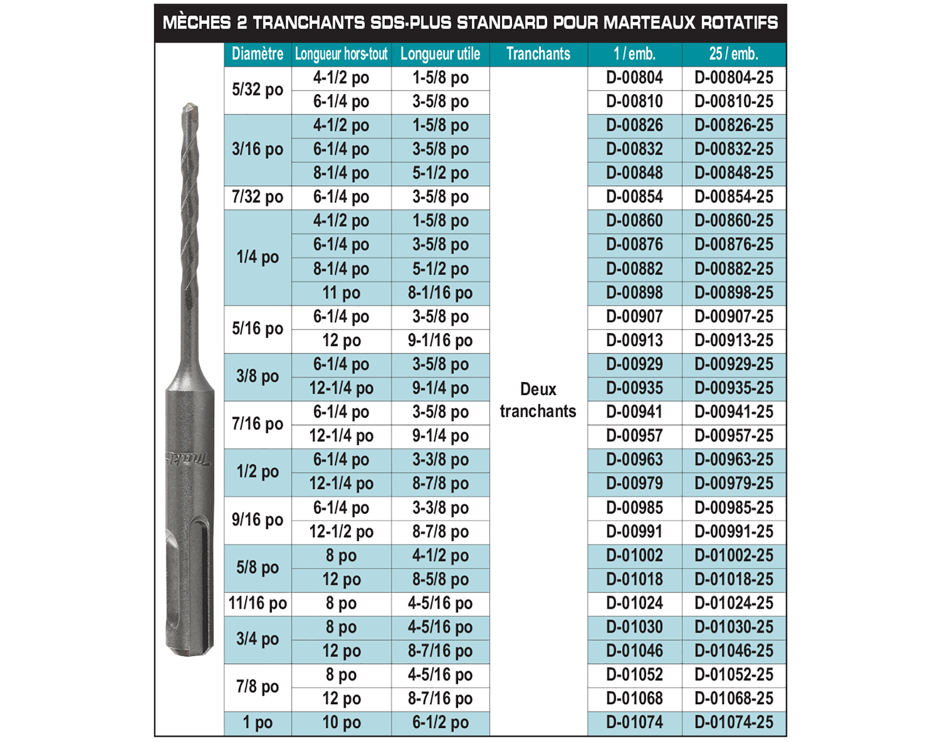 accessories chart