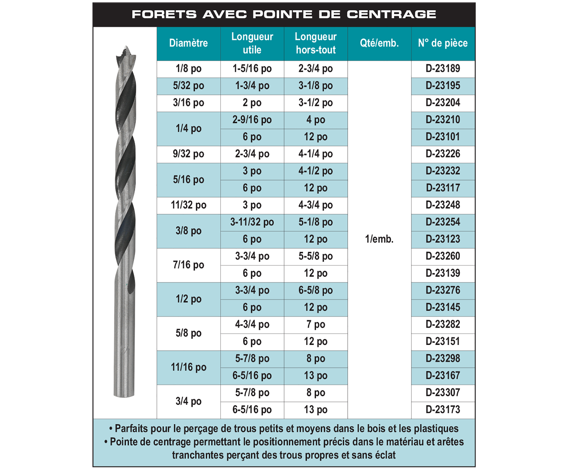 accessories chart