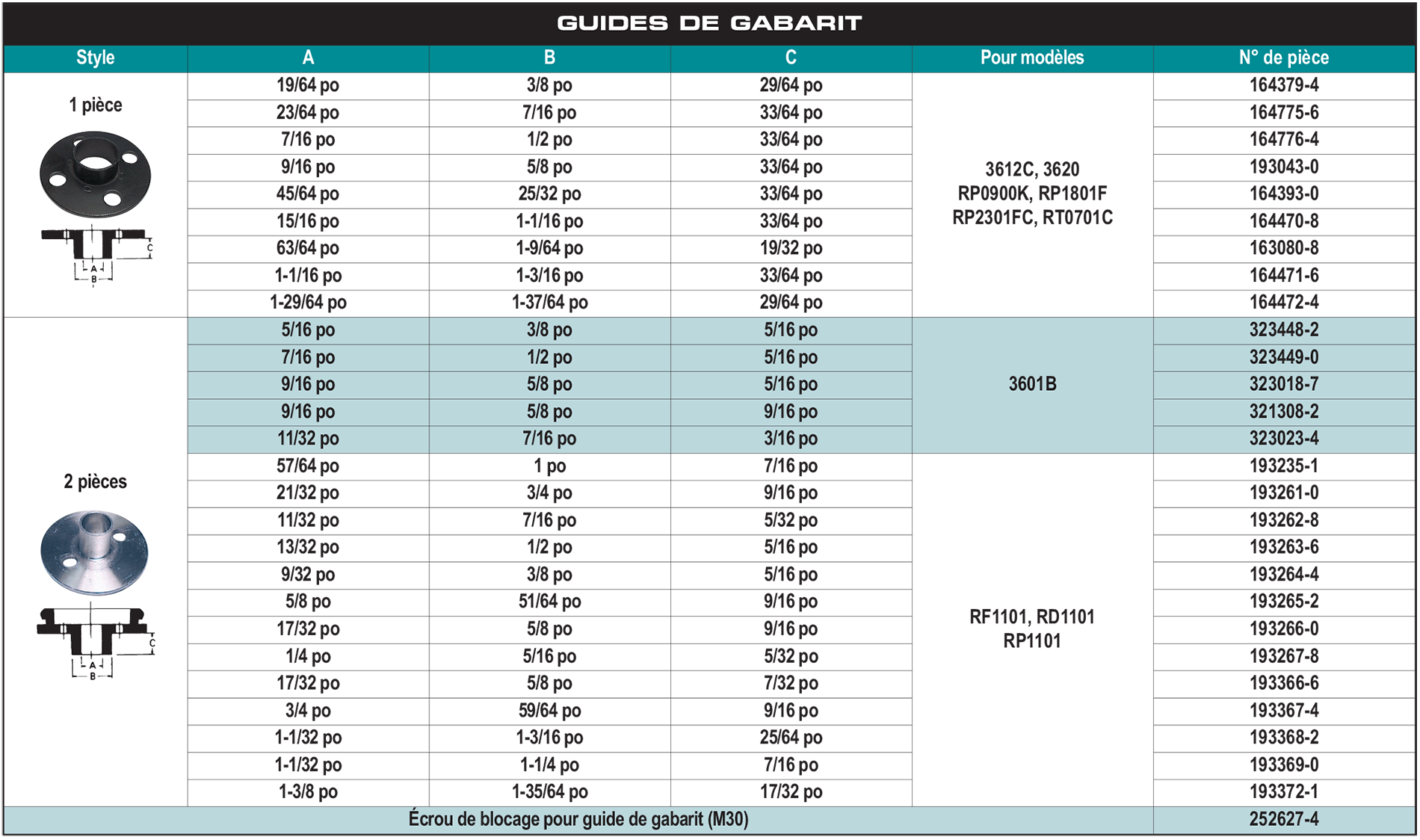 accessories chart