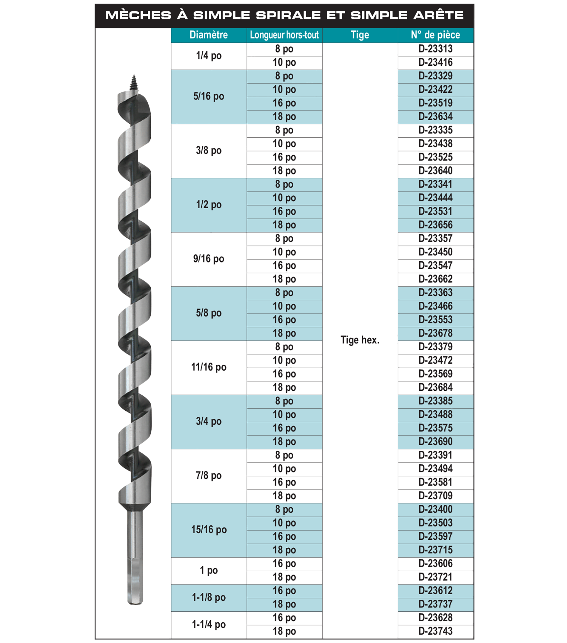 accessories chart