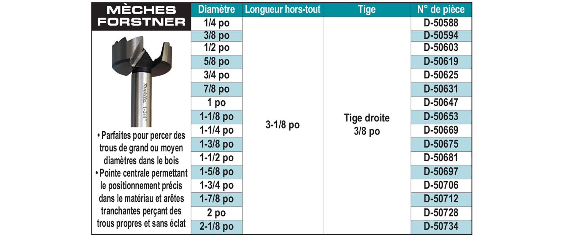 accessories chart
