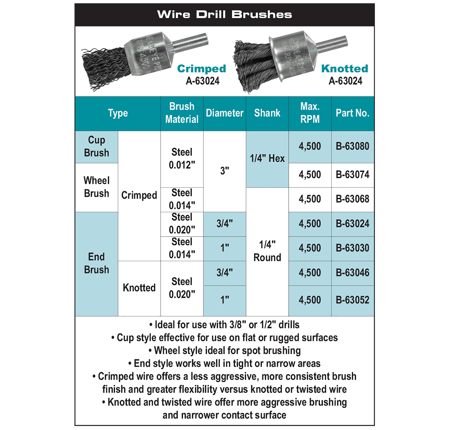 accessories chart