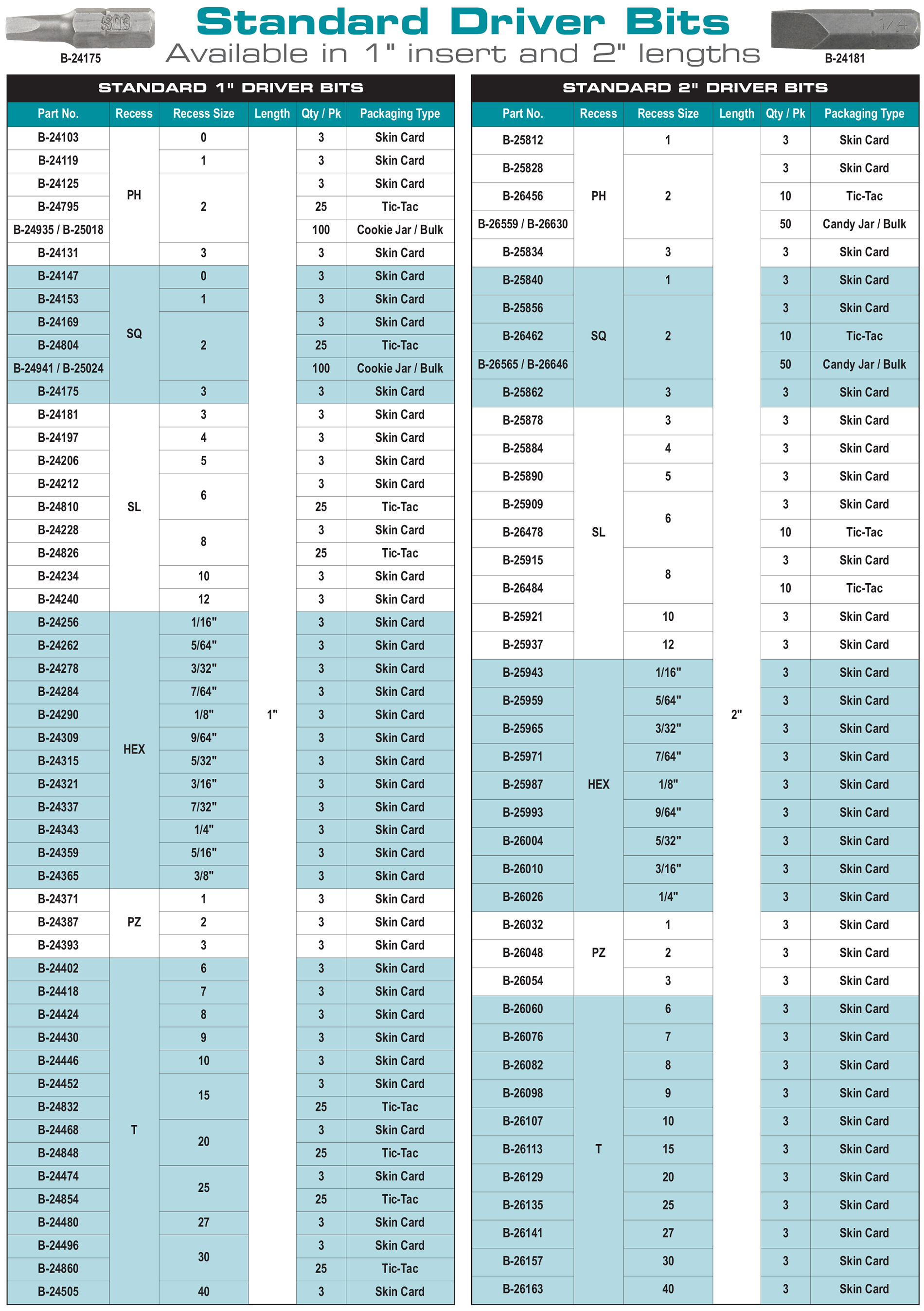 accessories chart