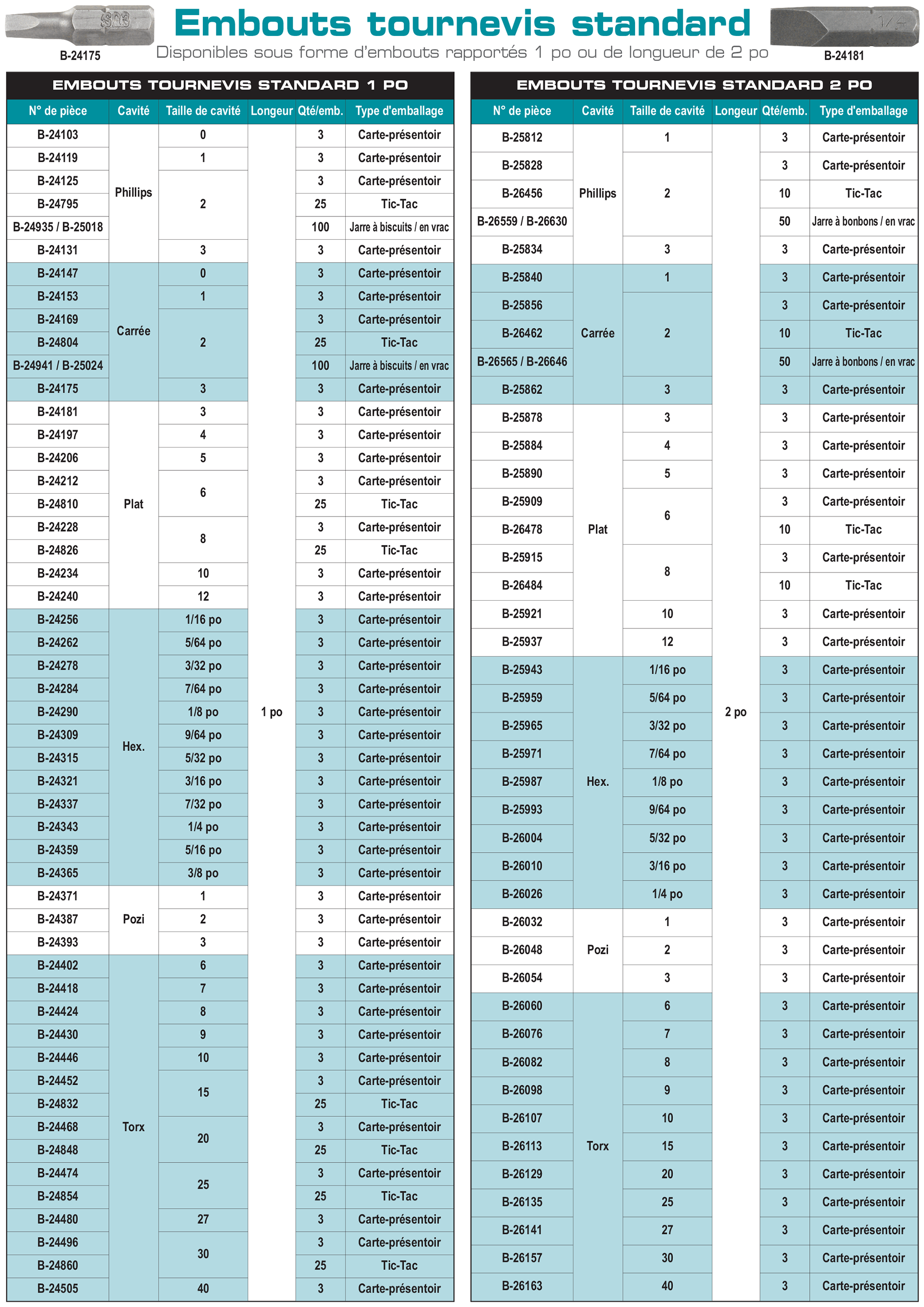 accessories chart