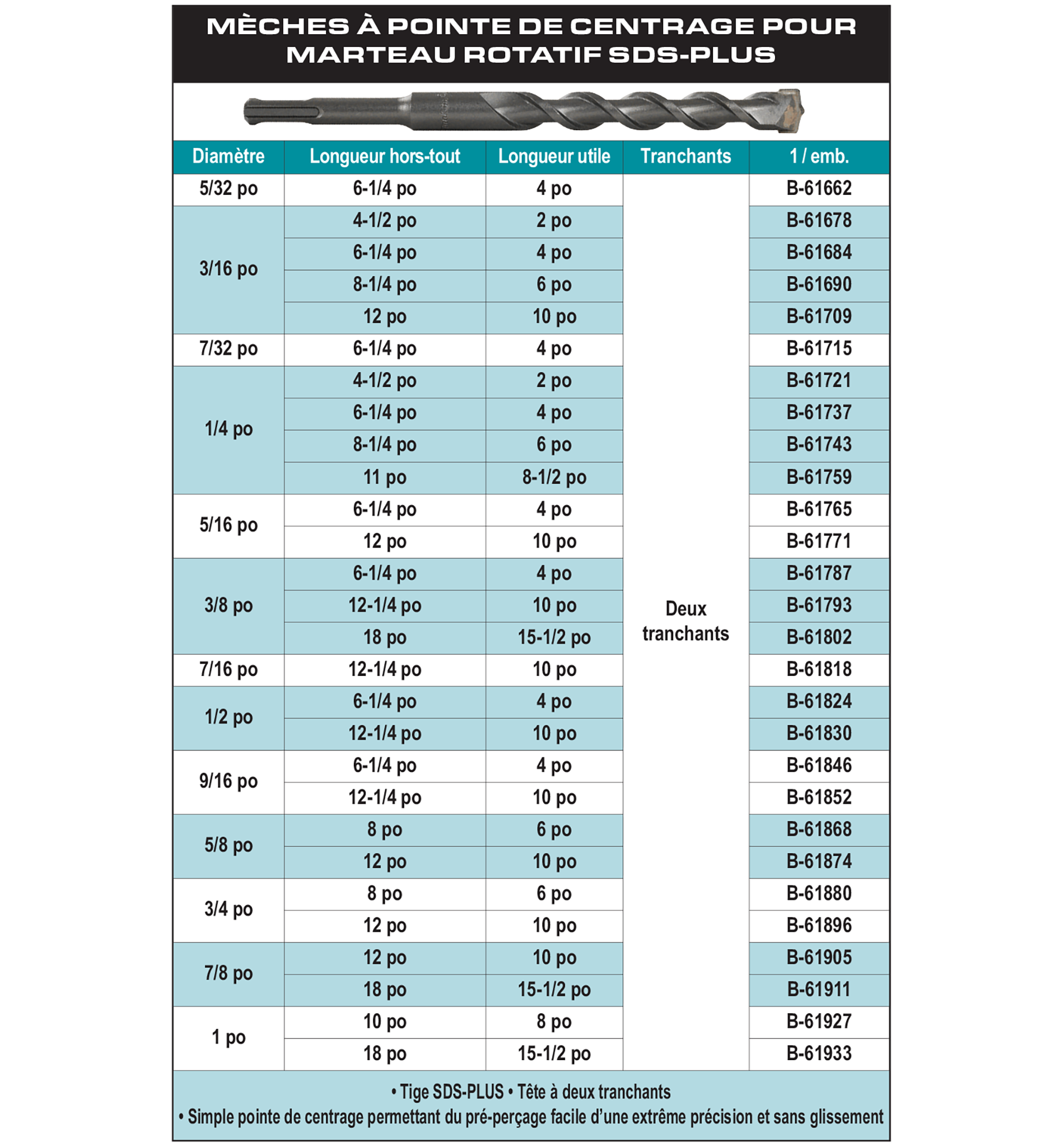 accessories chart