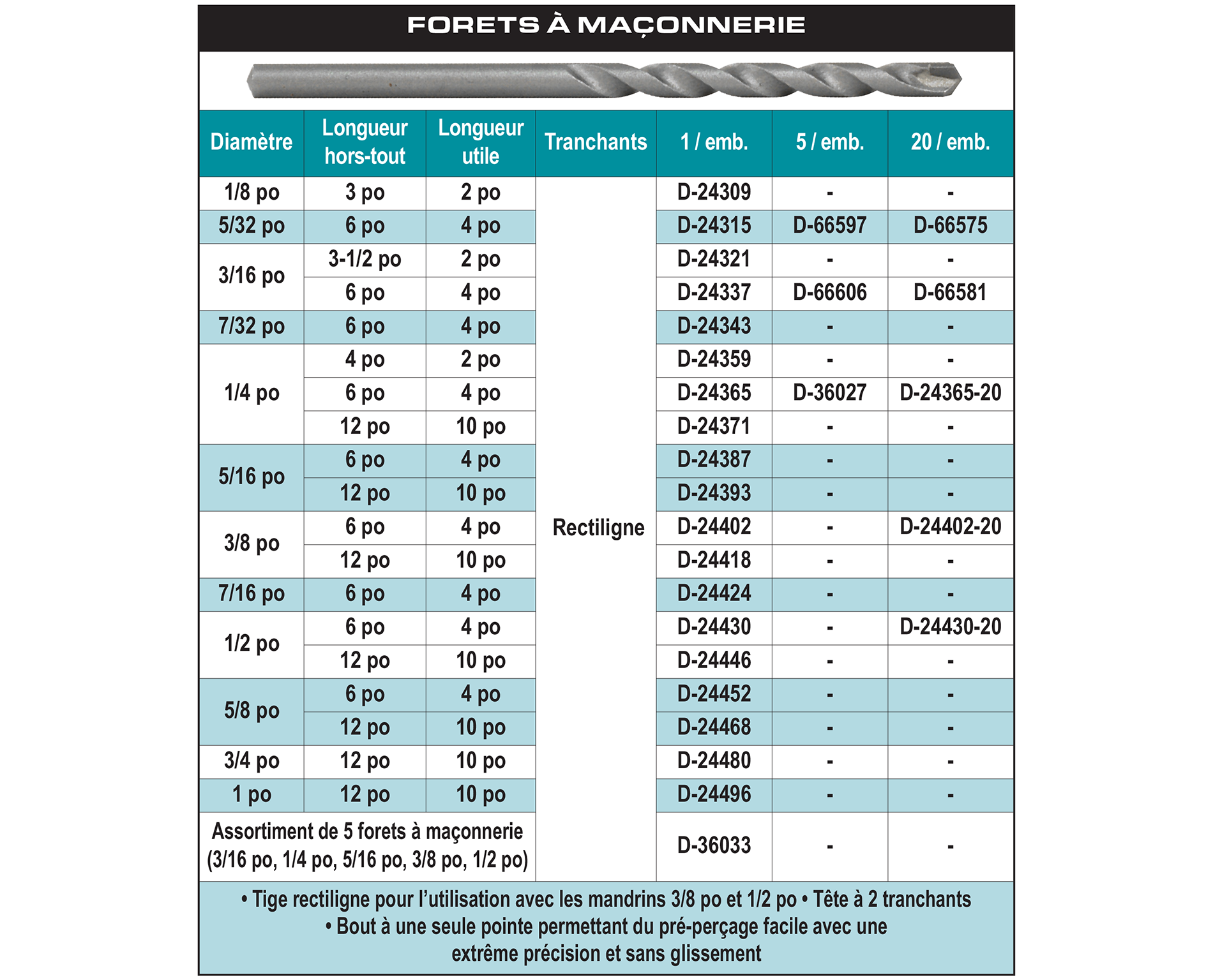accessories chart