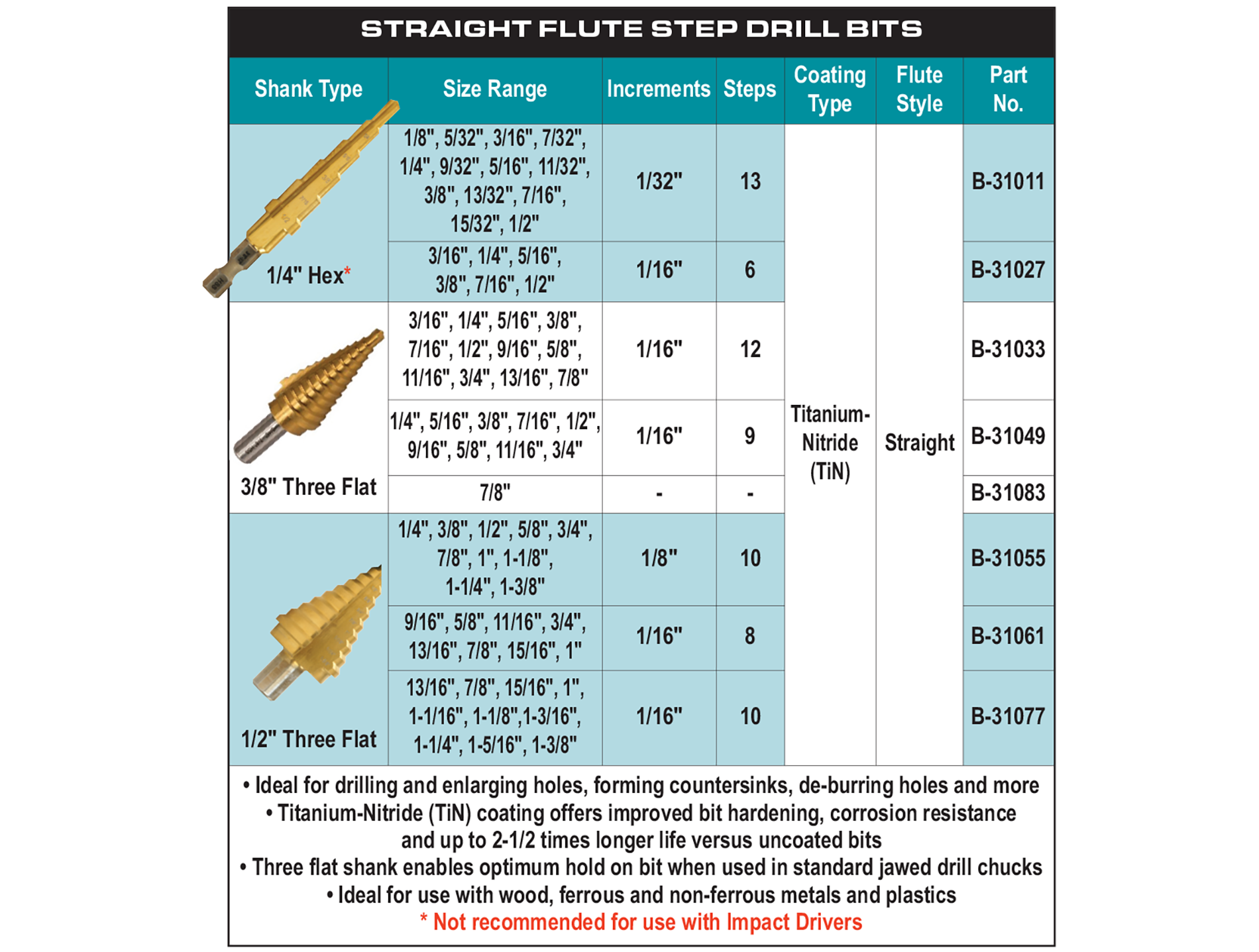 accessories chart