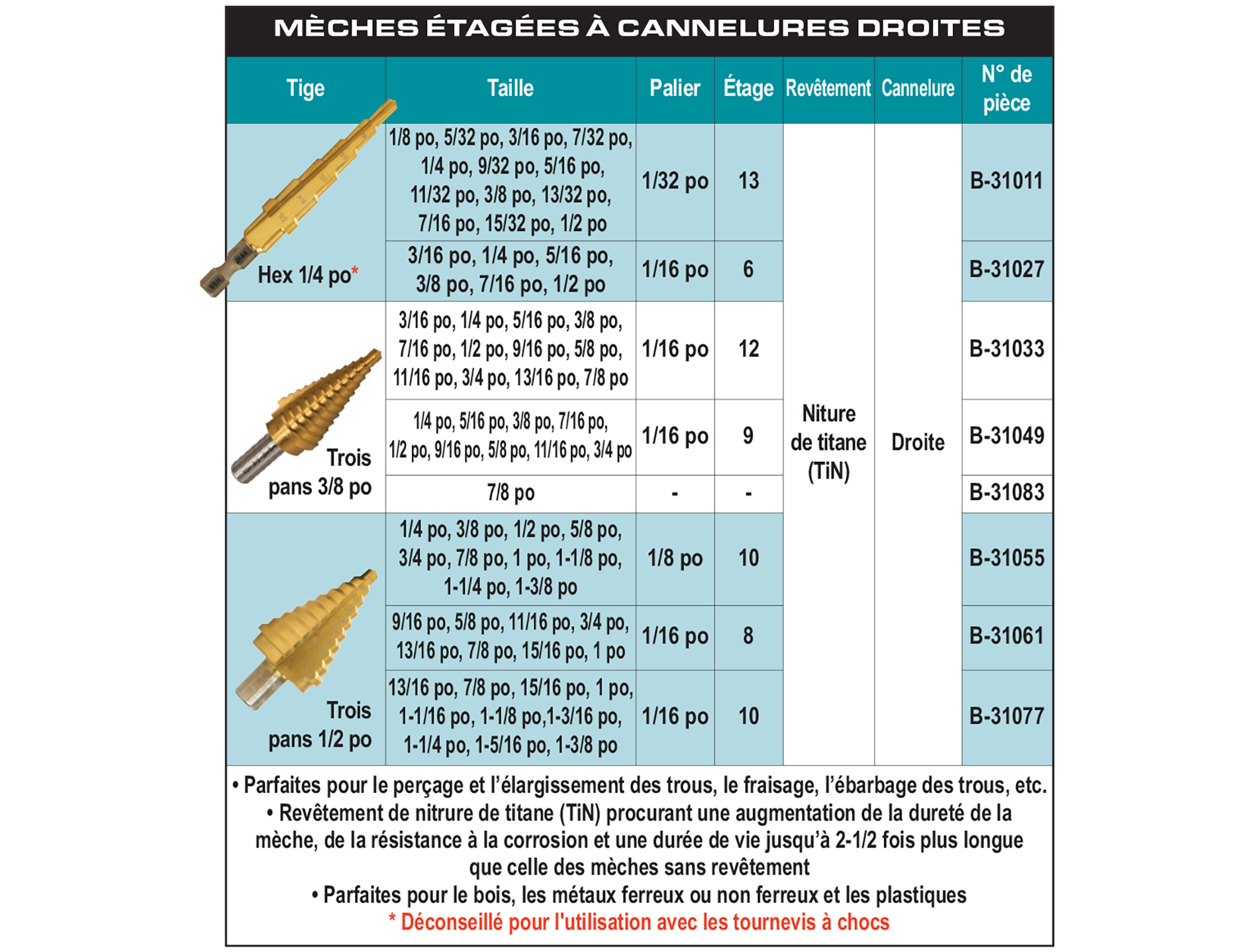 accessories chart