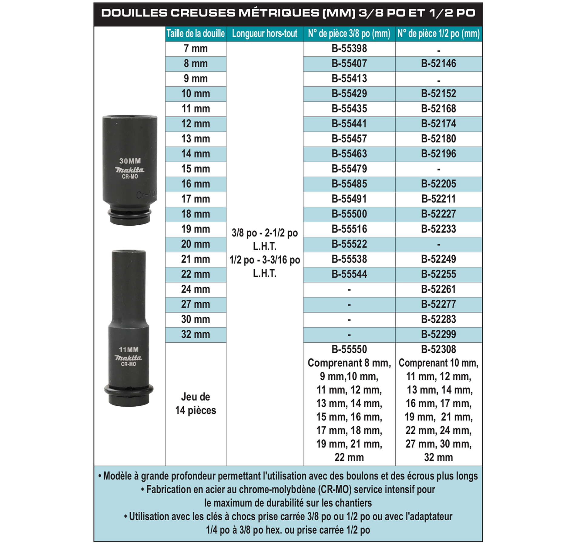 accessories chart
