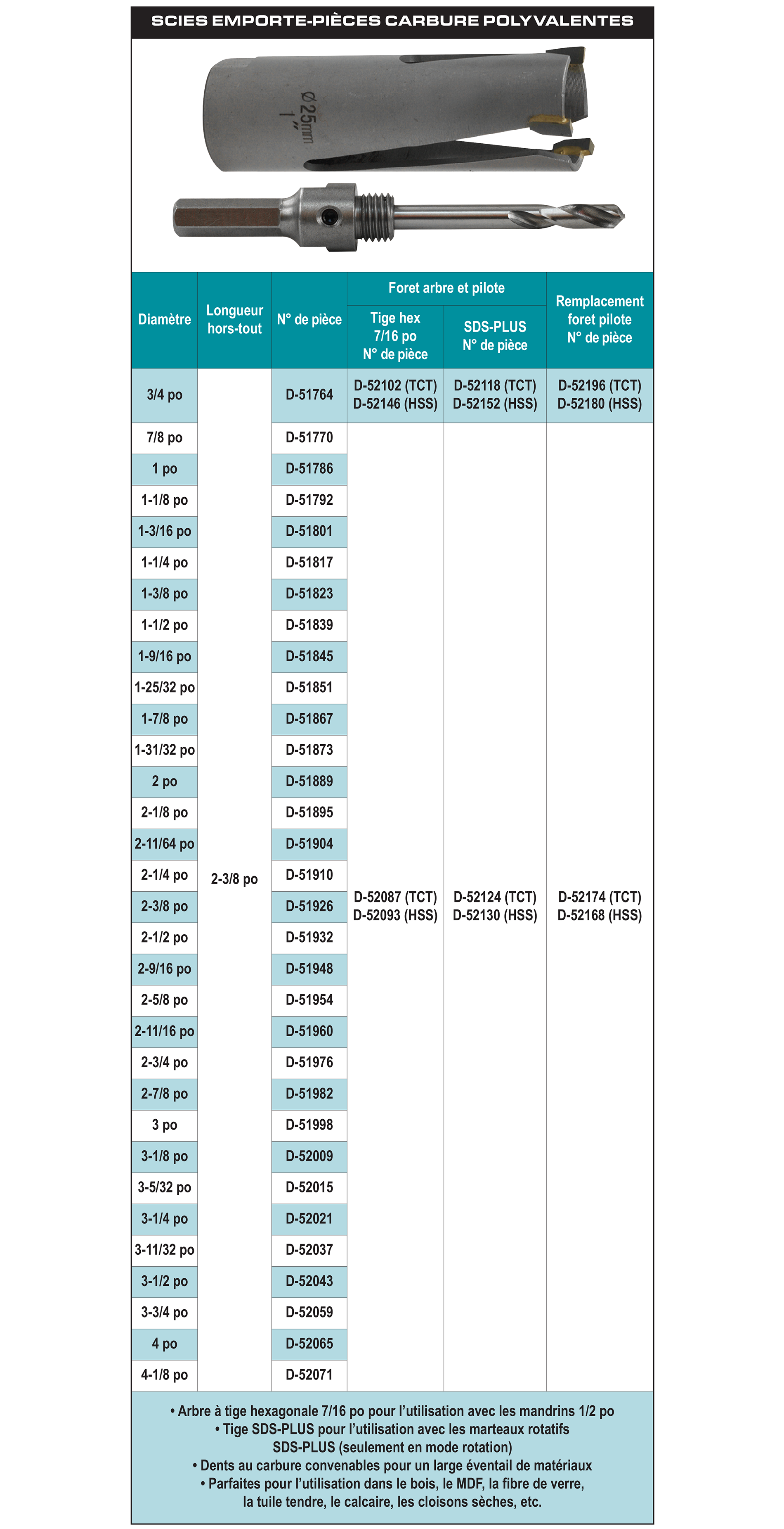 accessories chart