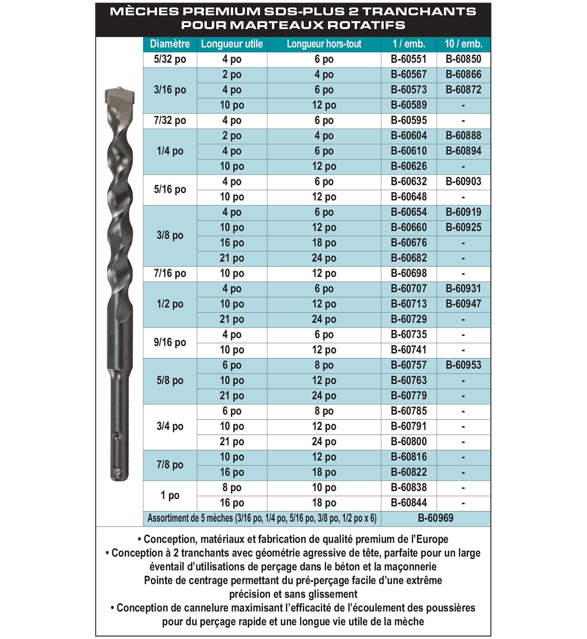 accessories chart