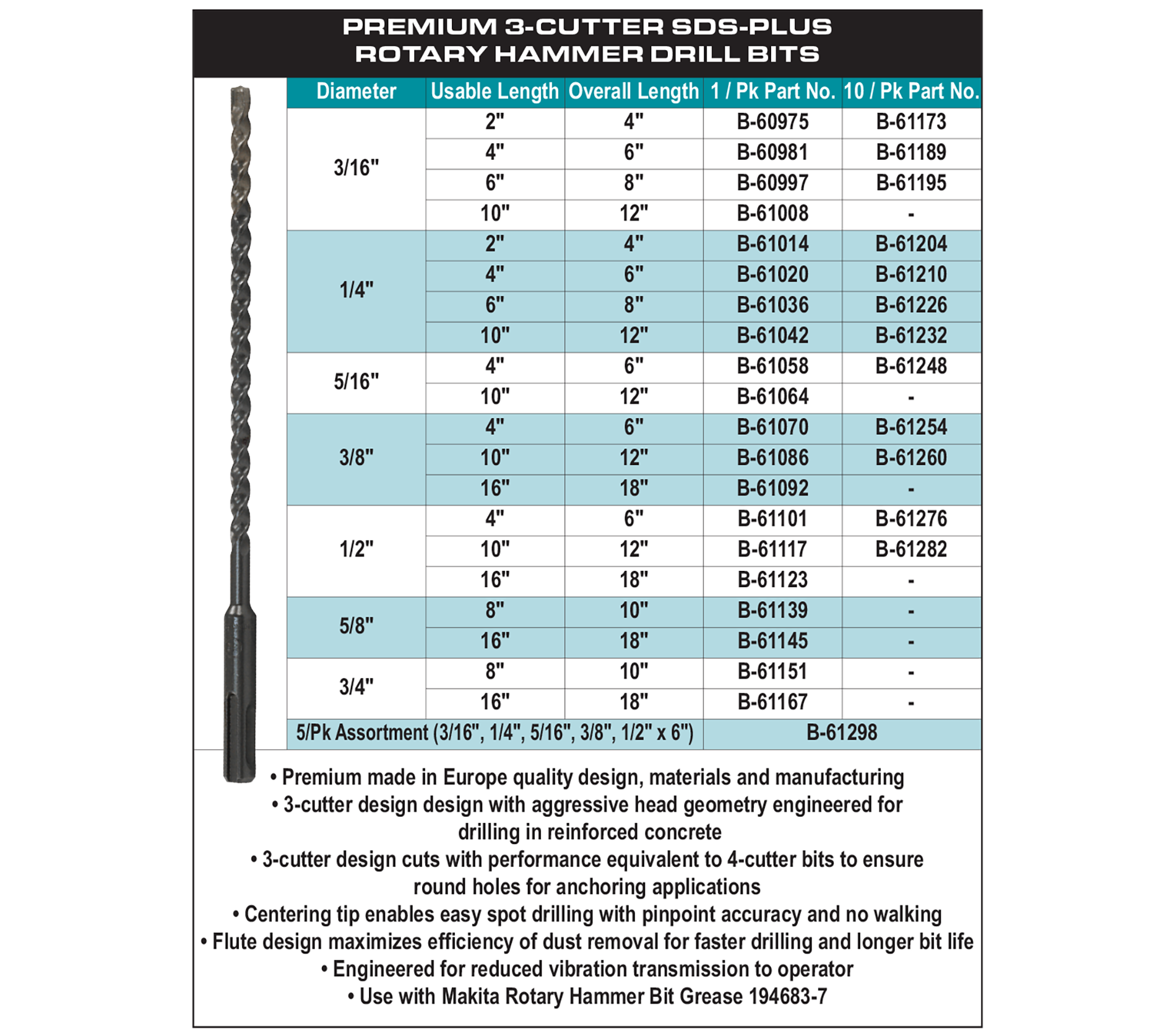 Makita Canada Inc