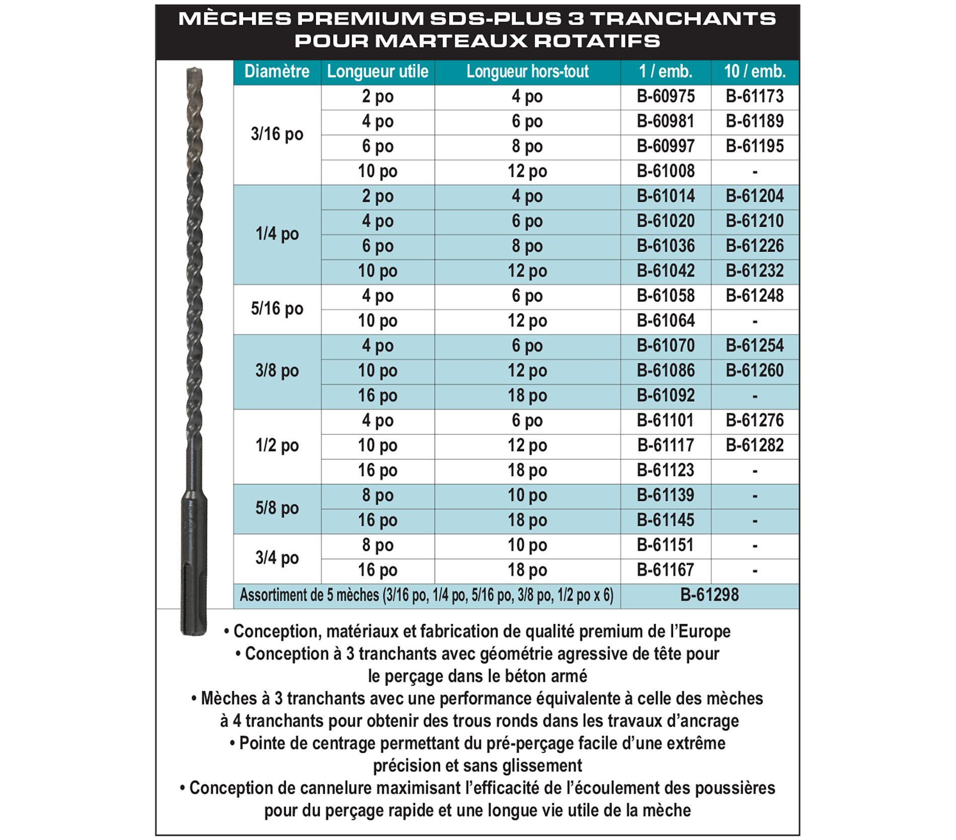 accessories chart