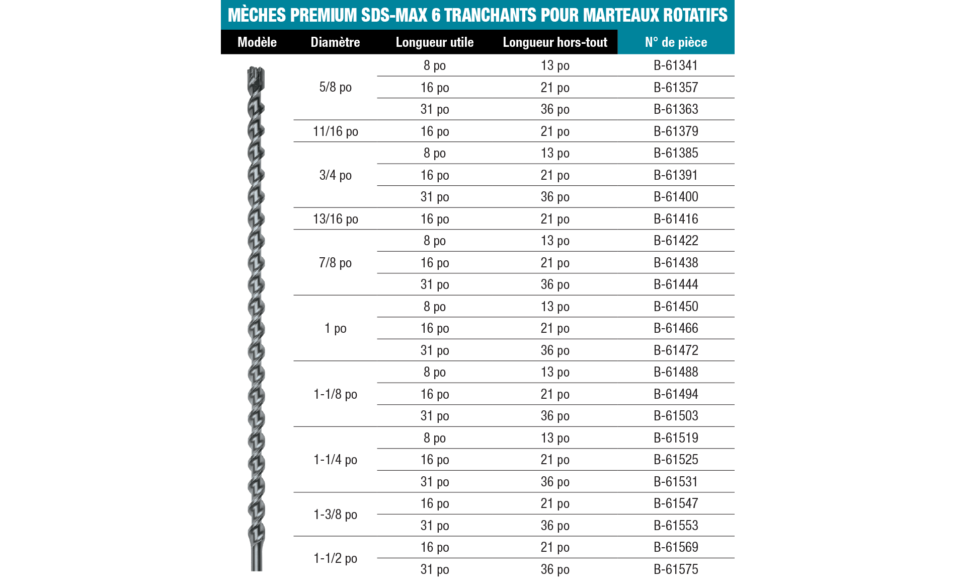 accessories chart