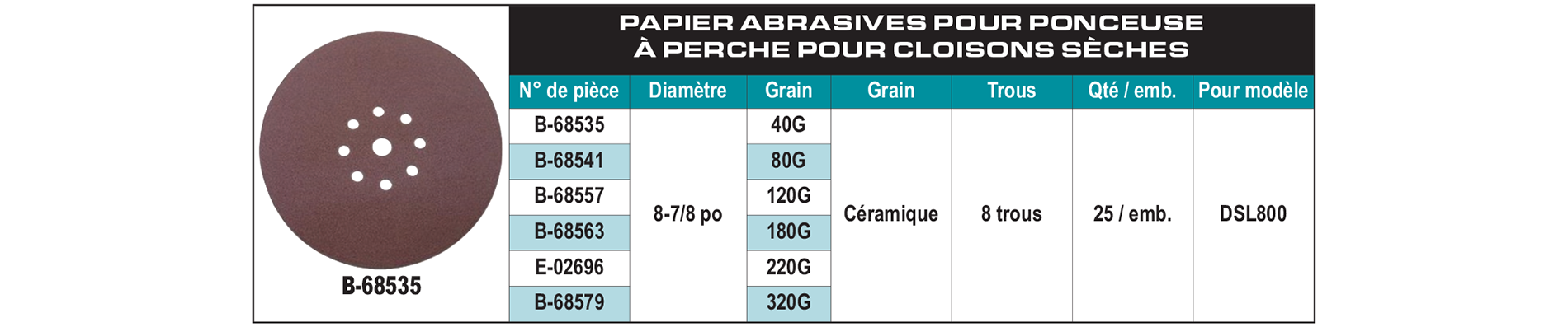 accessories chart
