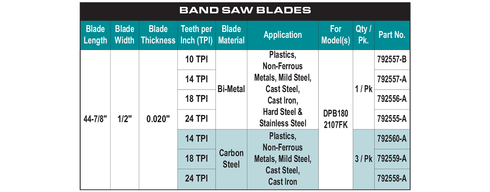 accessories chart