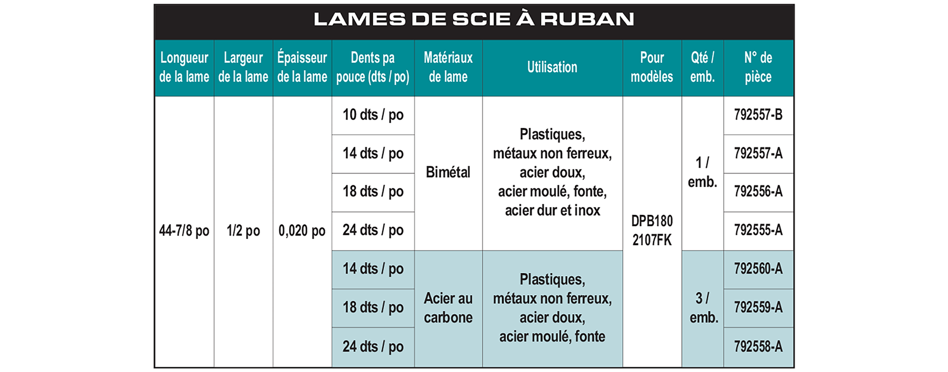 accessories chart