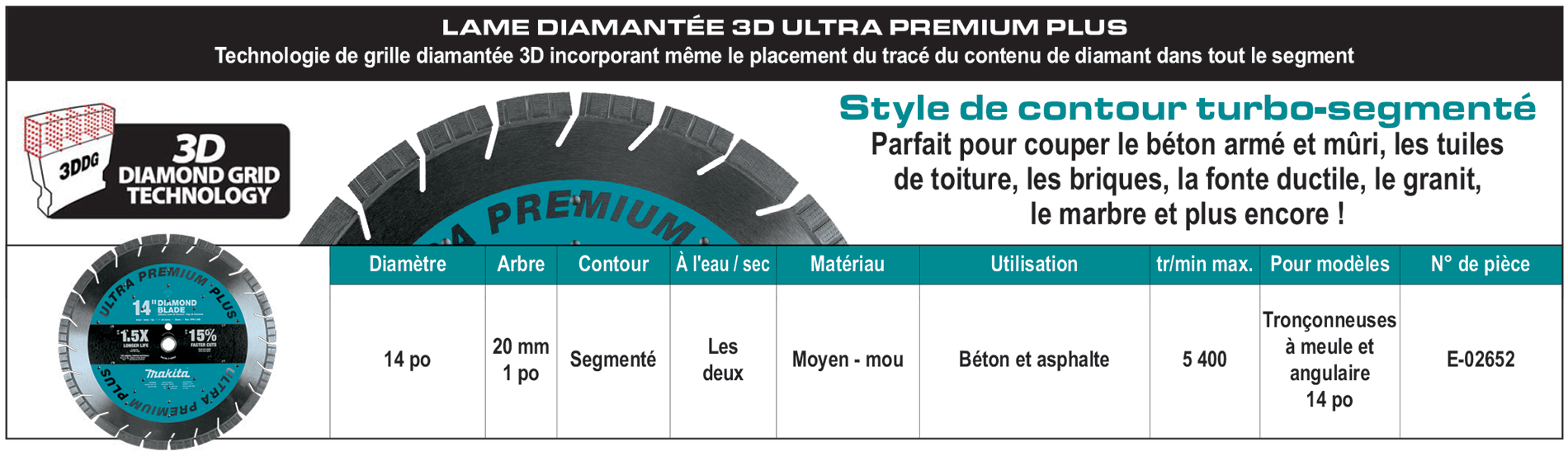 accessories chart