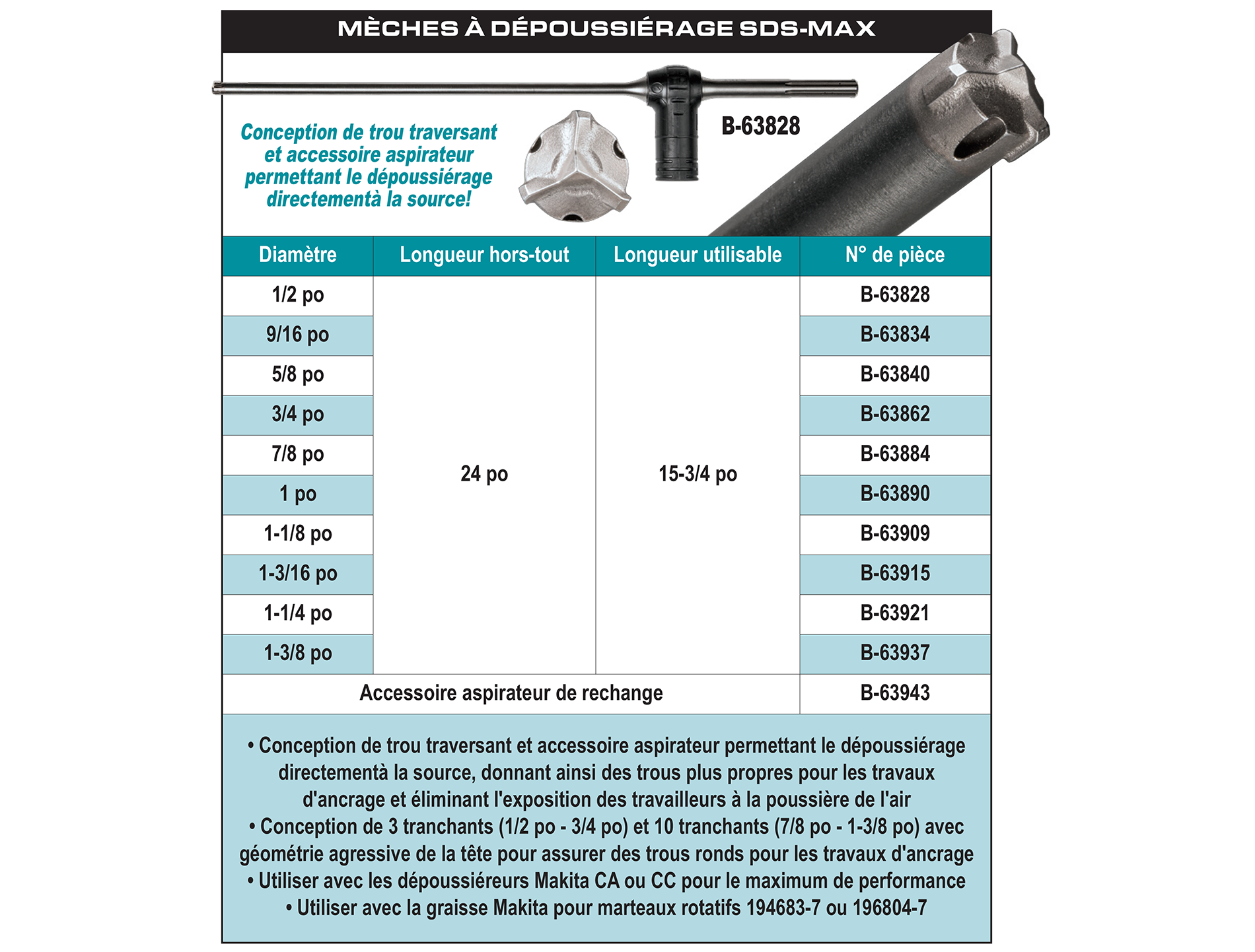 accessories chart