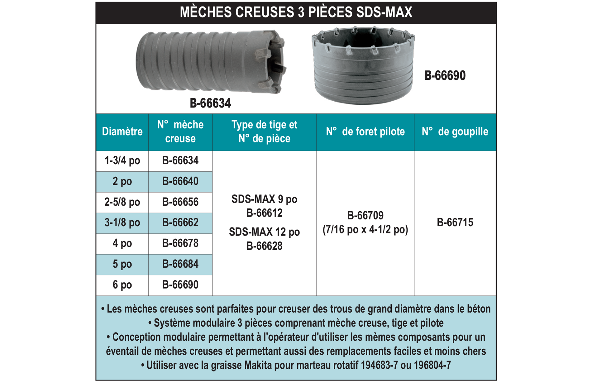 accessories chart 2001