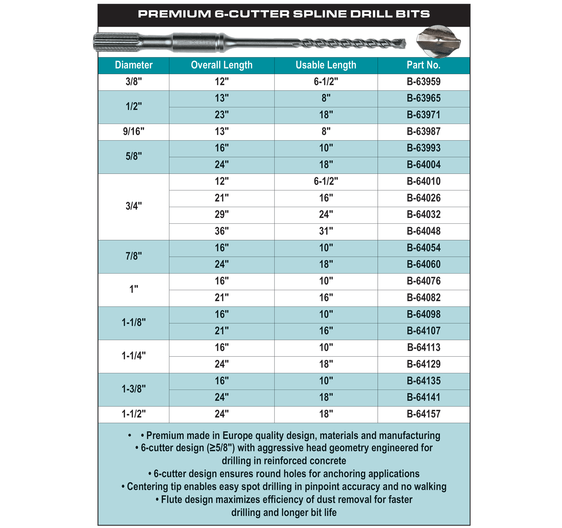 accessories chart