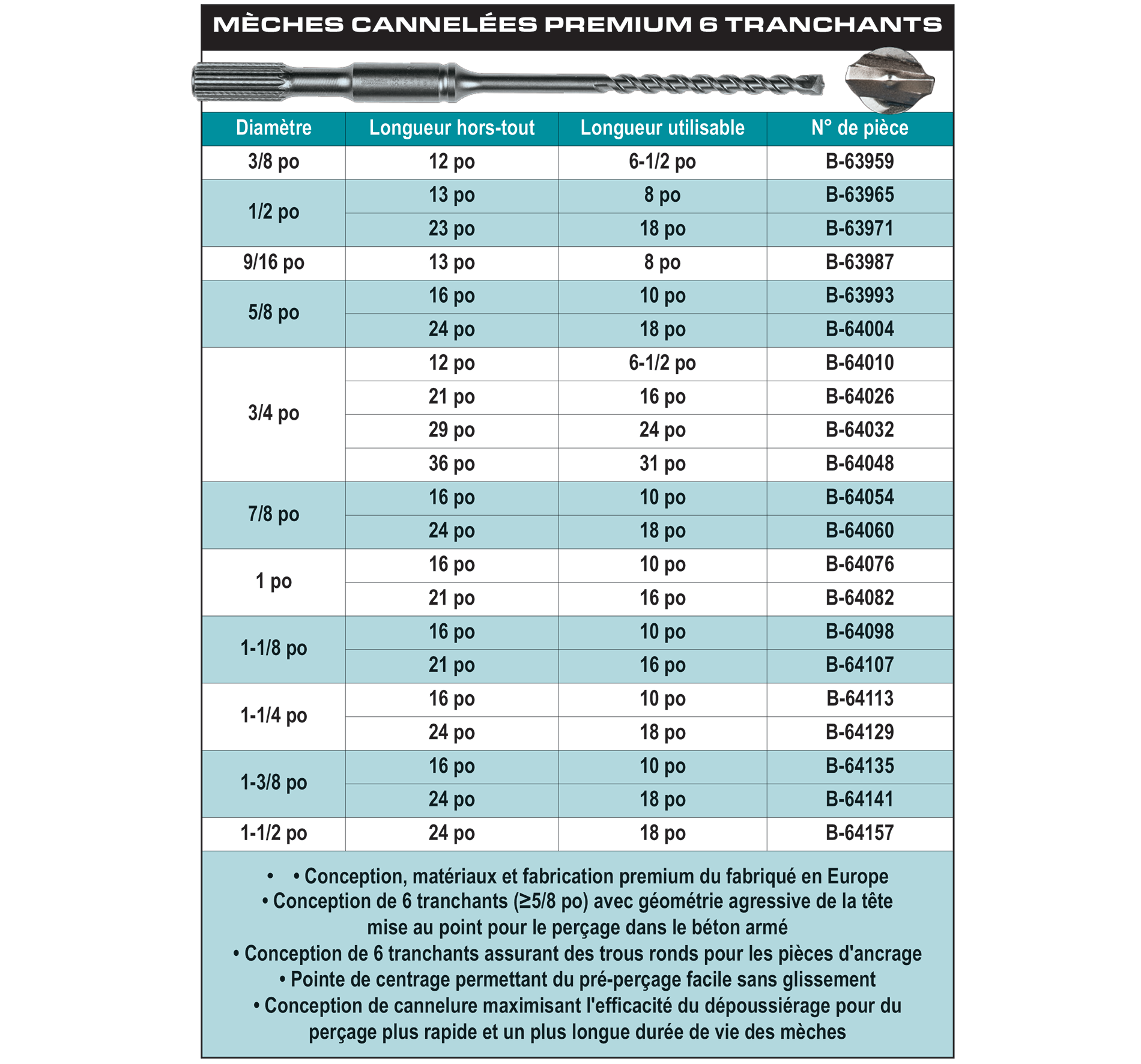 accessories chart