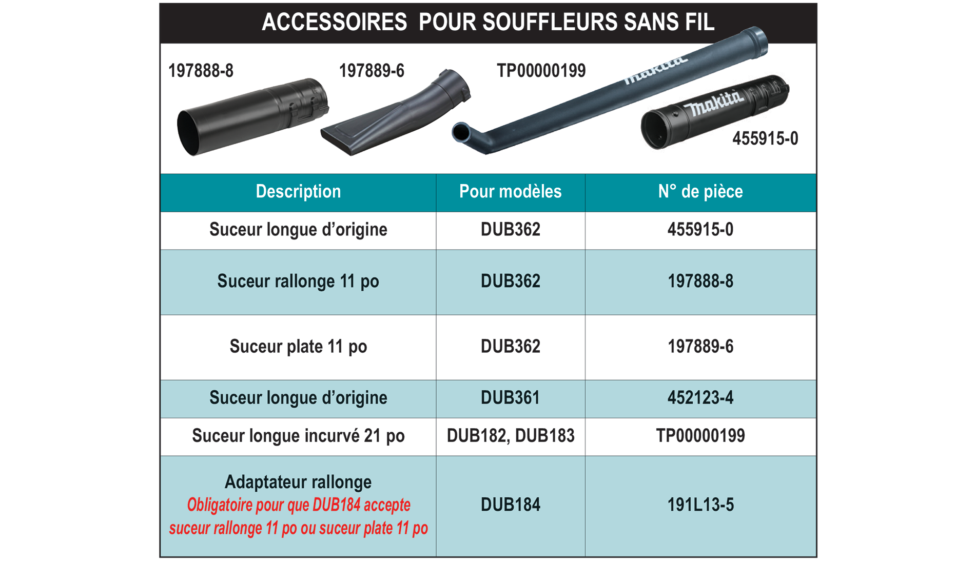 Accessory chart