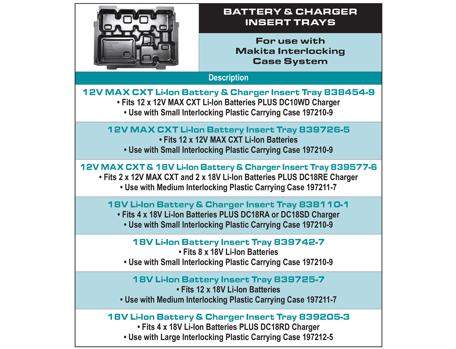 accessories chart