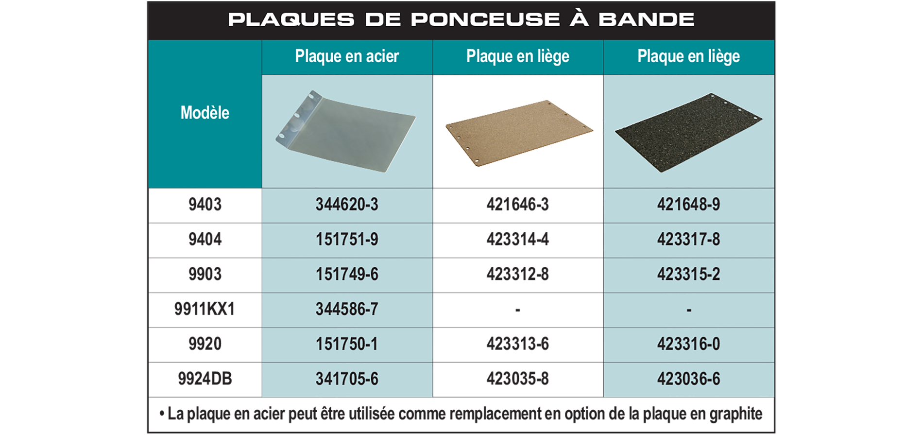 accessories chart