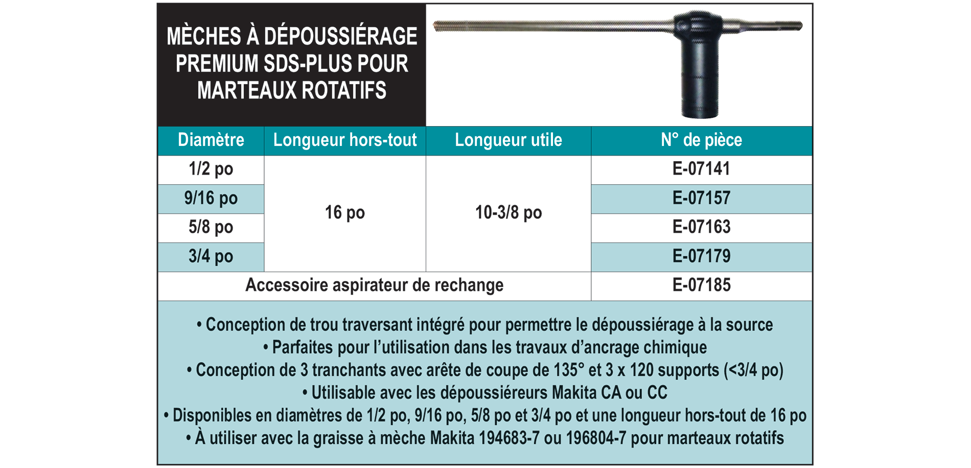 accessories chart
