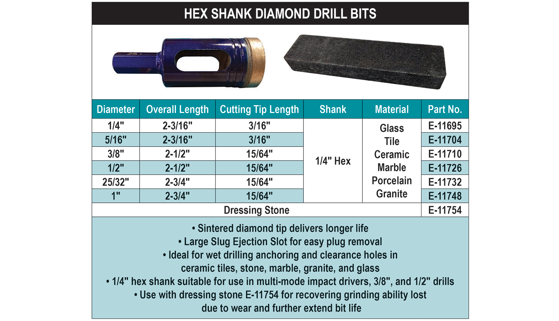 accessories chart