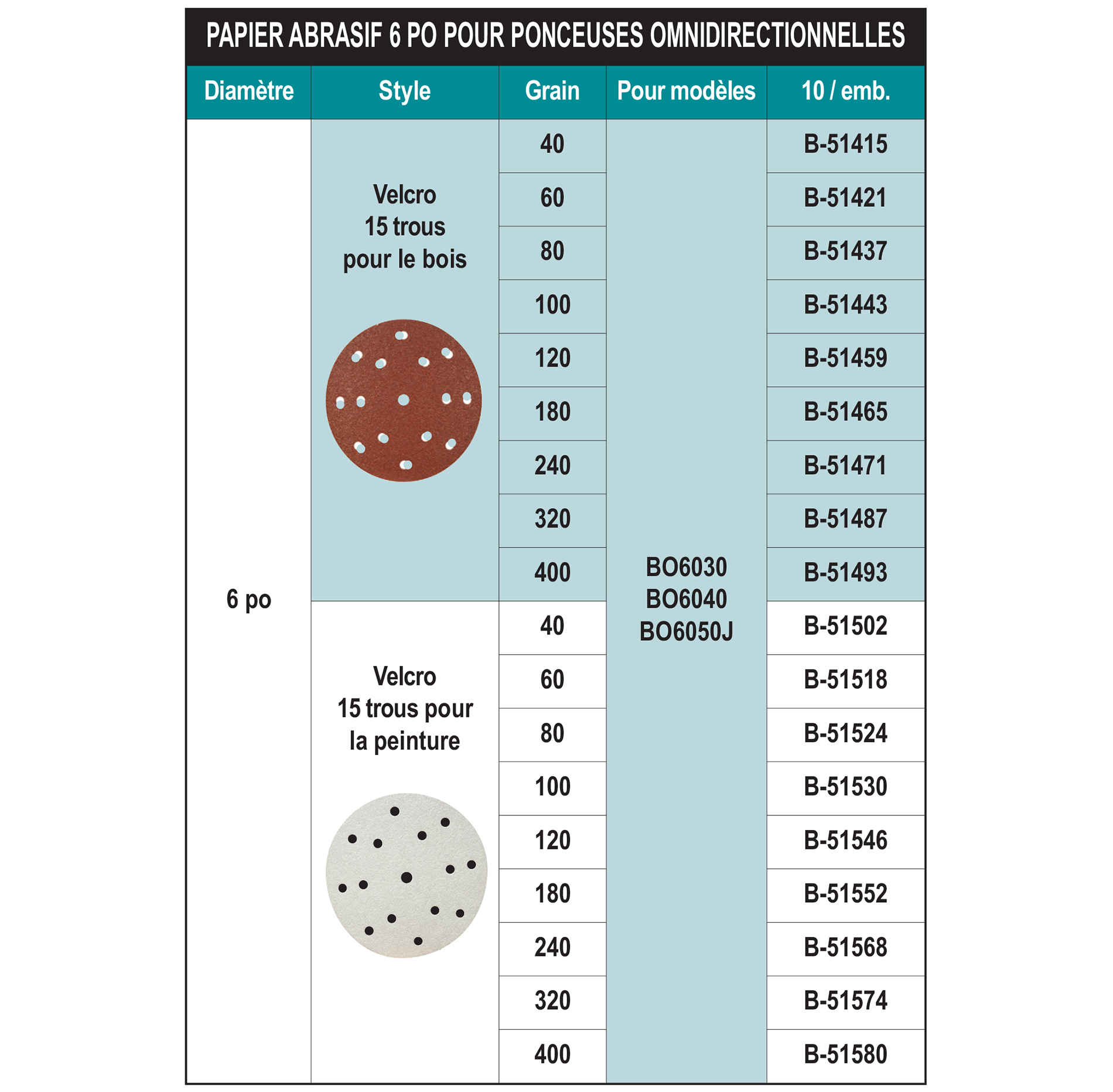 accessories chart