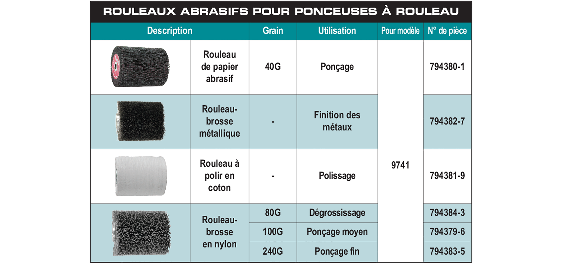 accessories chart