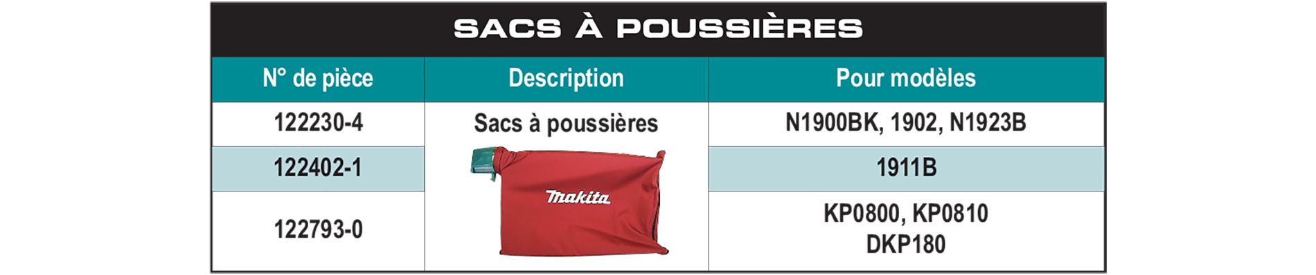 accessories chart 235