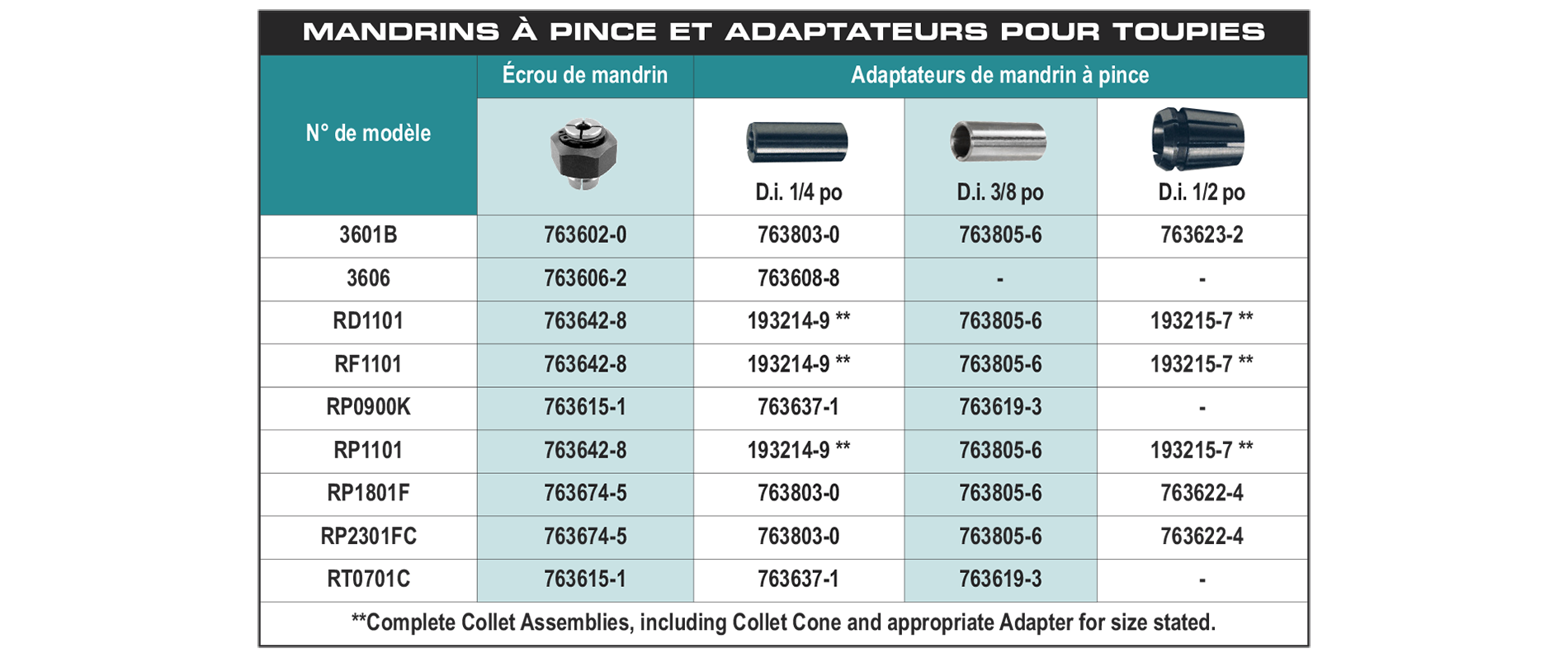 accessories chart
