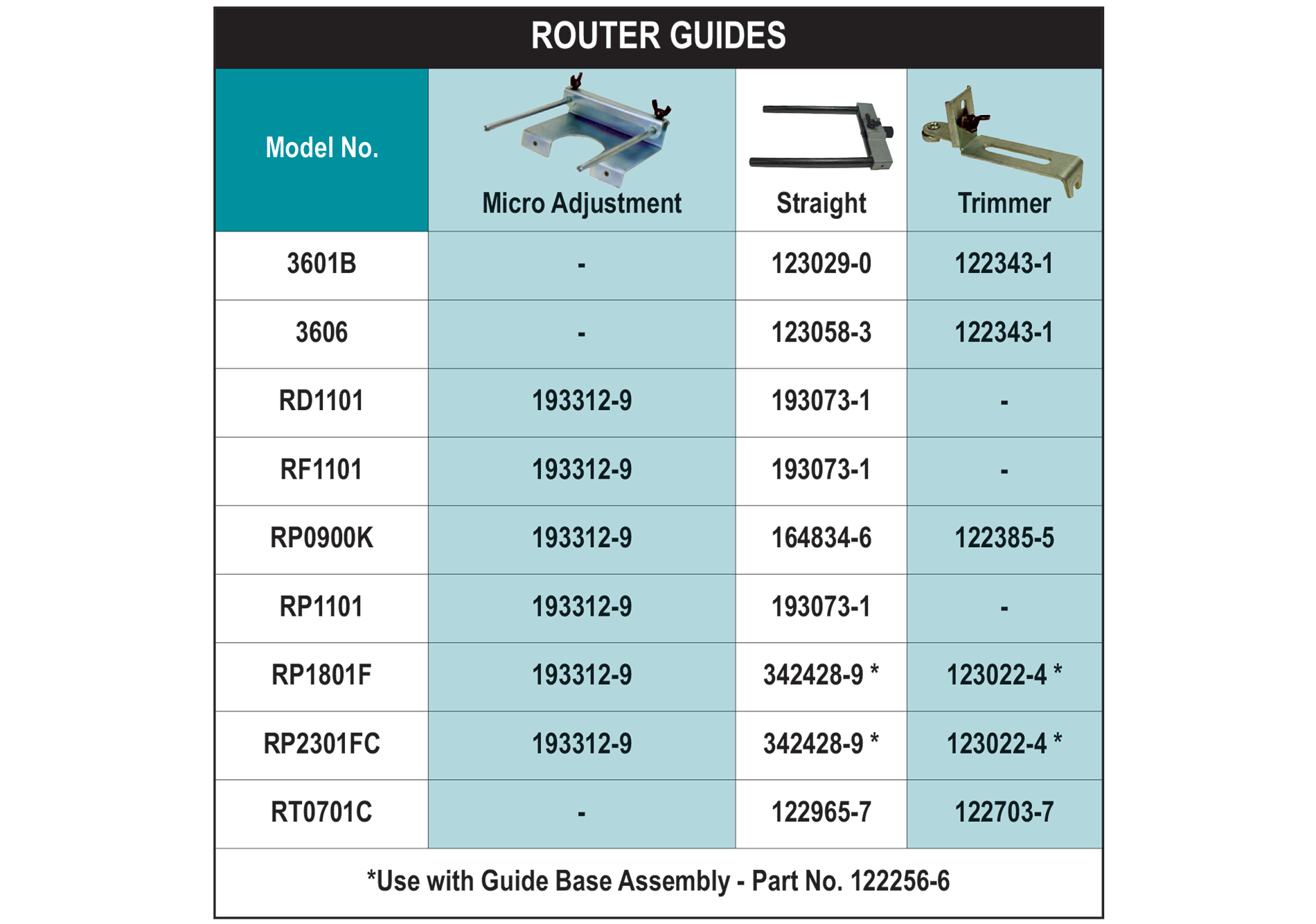 accessories chart 252