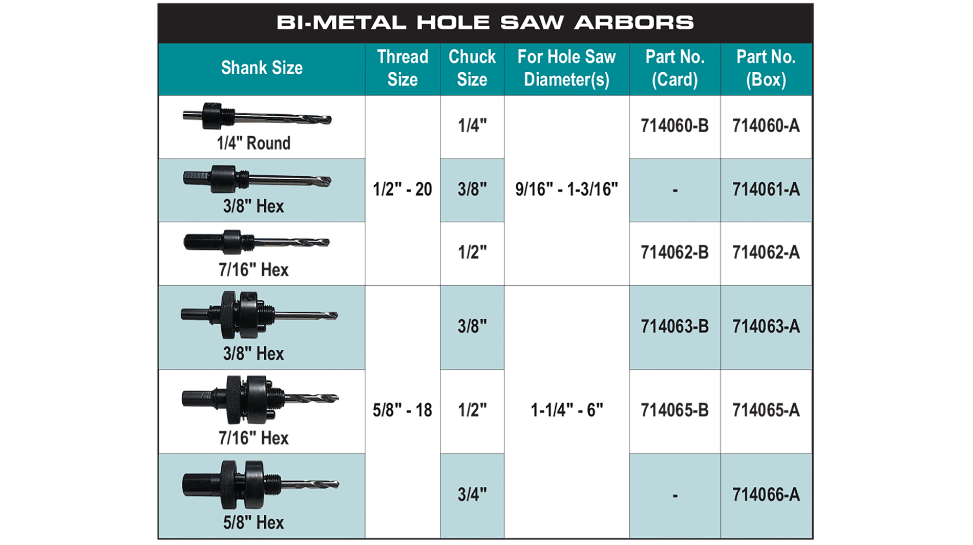 accessories chart