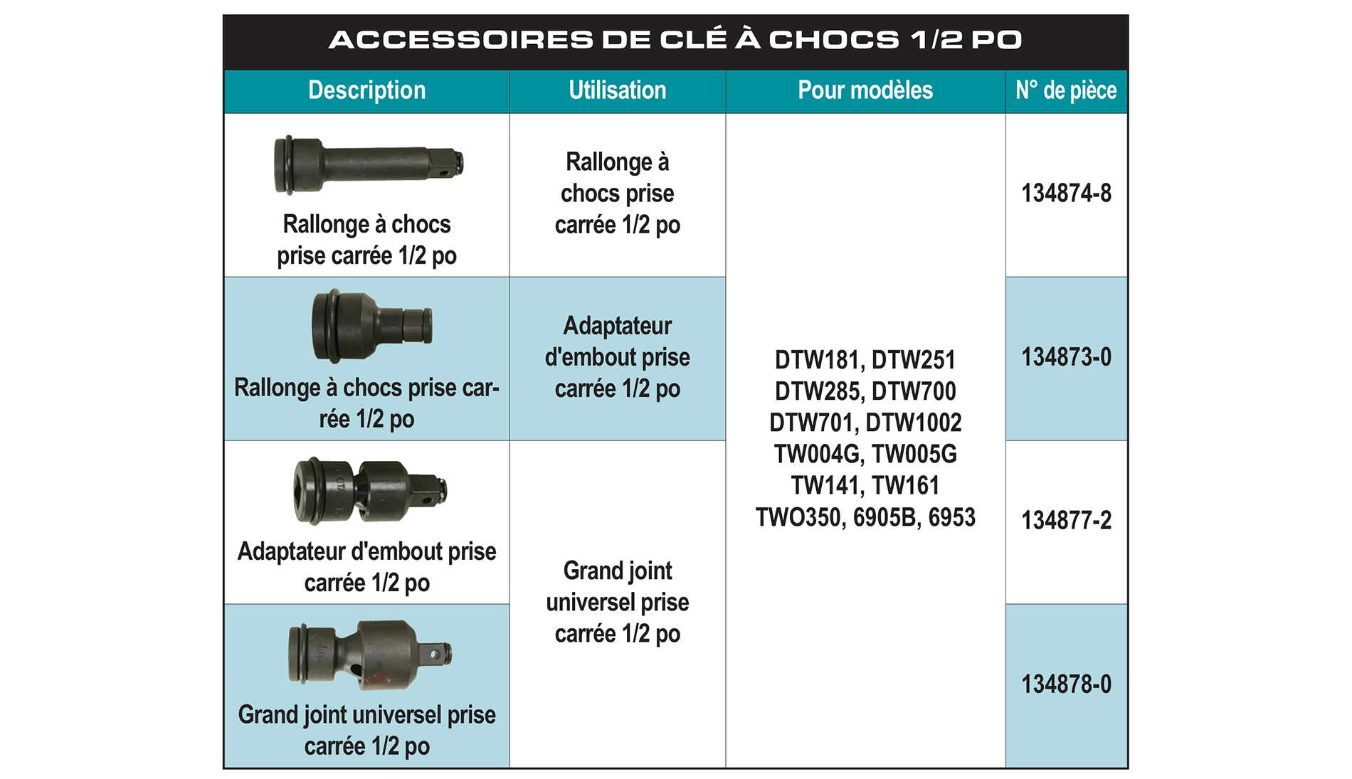 accessories chart