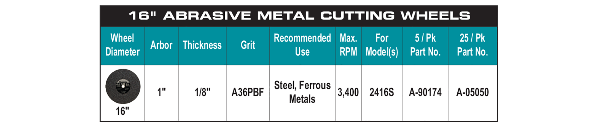 accessories chart