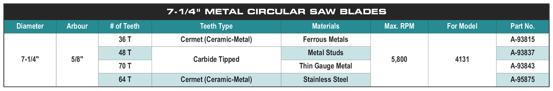accessories chart