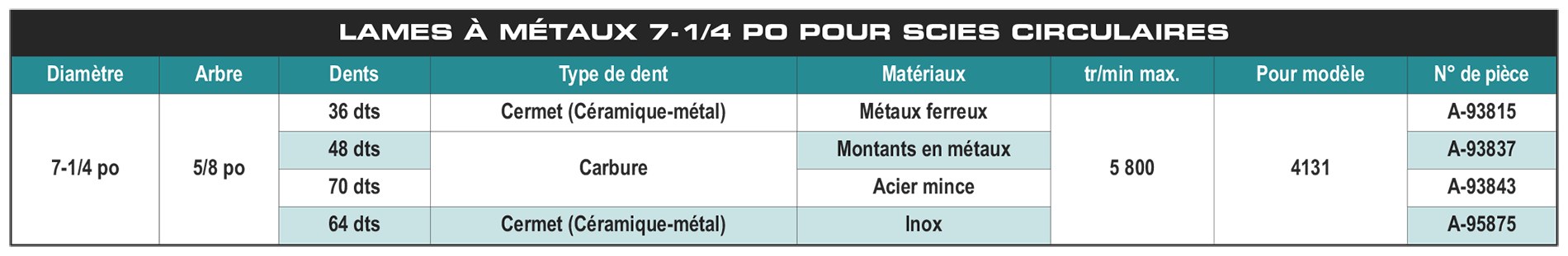 accessories chart