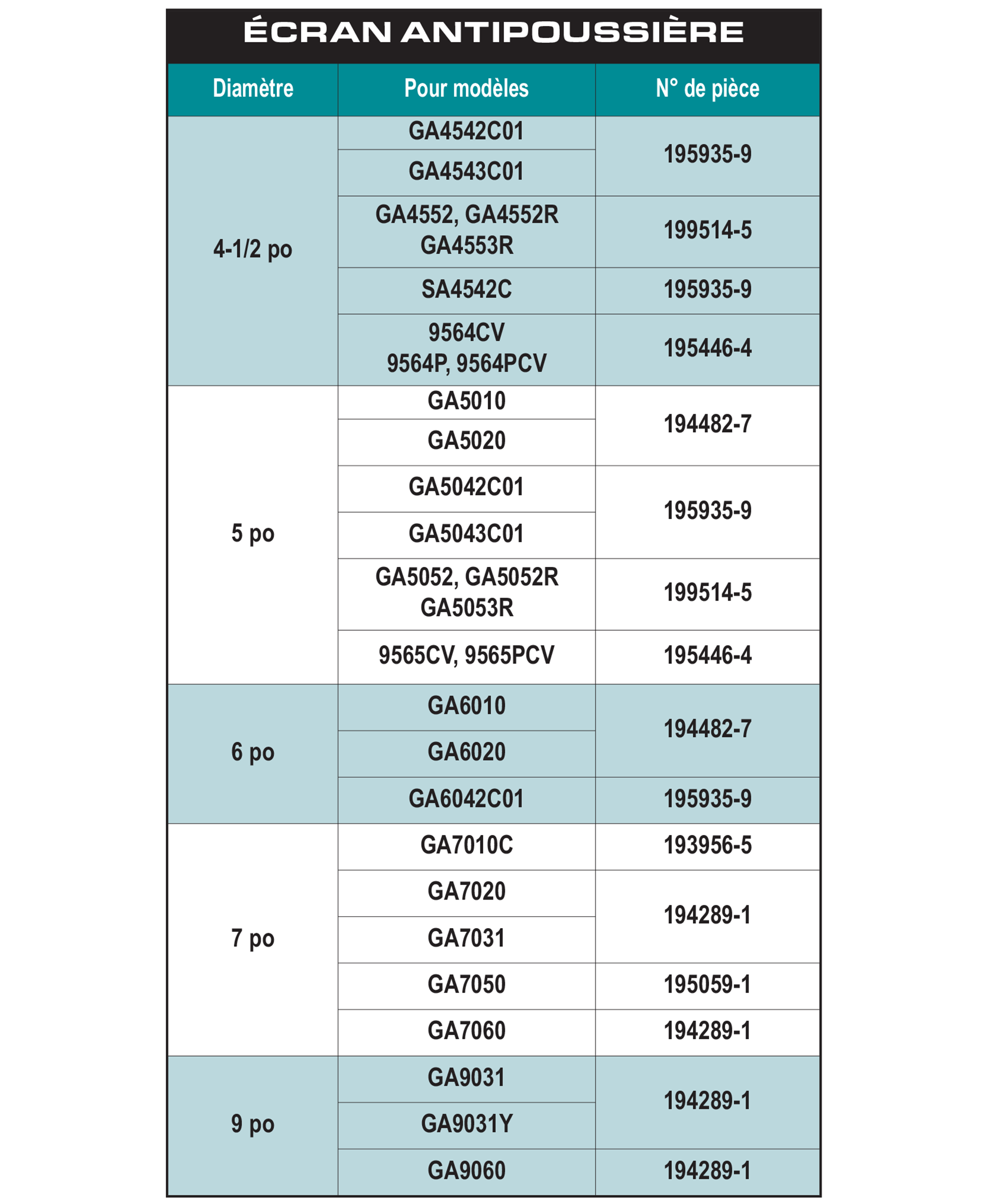 accessories chart