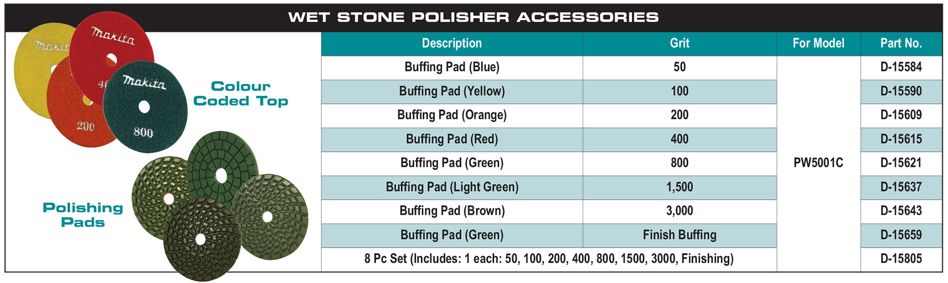 Makita buffer online pads
