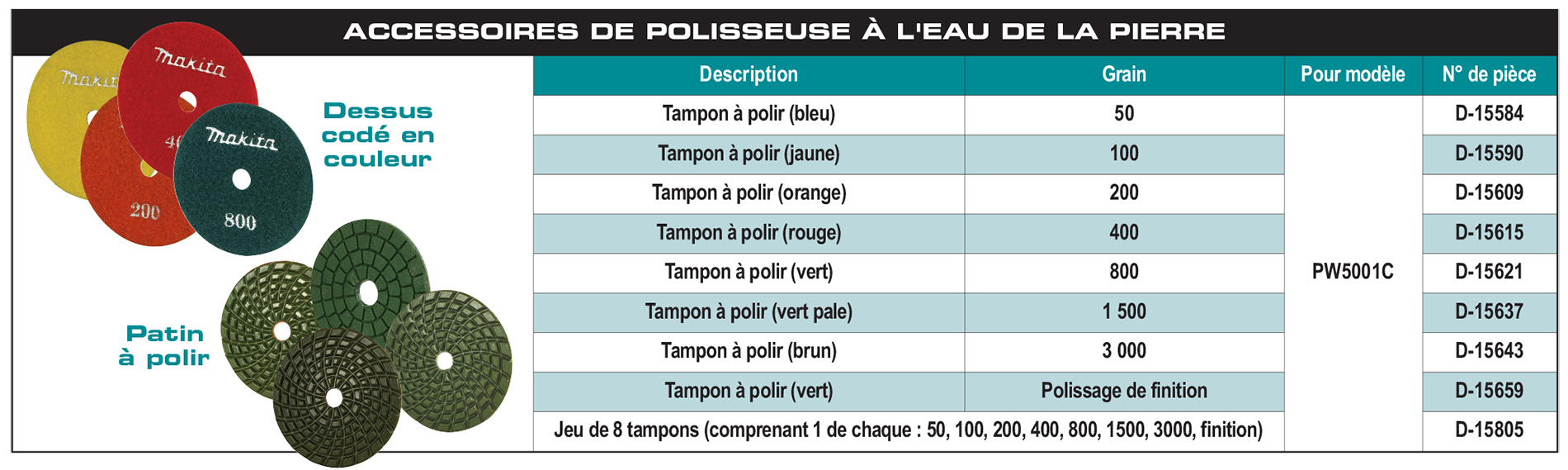 accessories chart