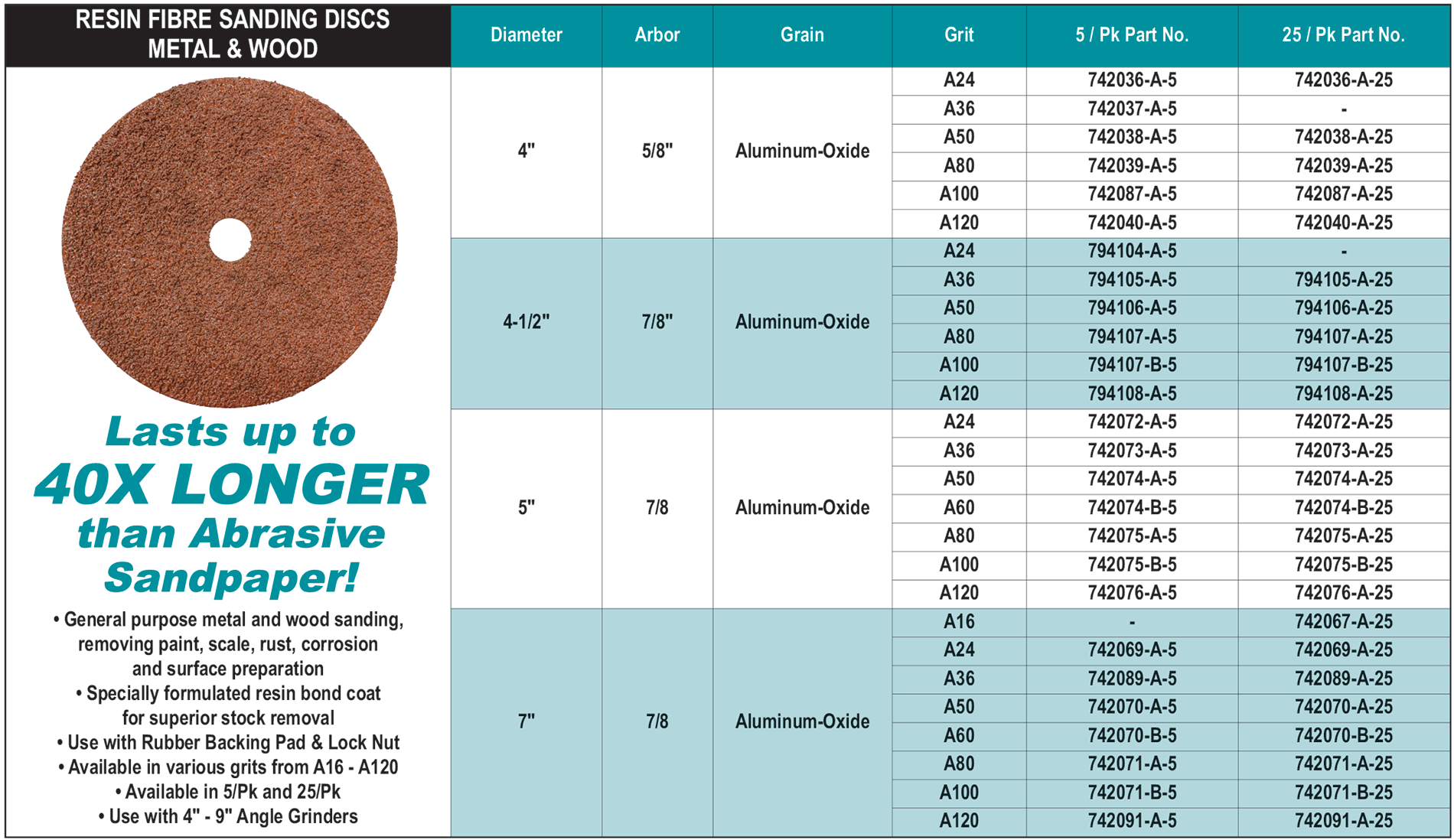 accessories chart