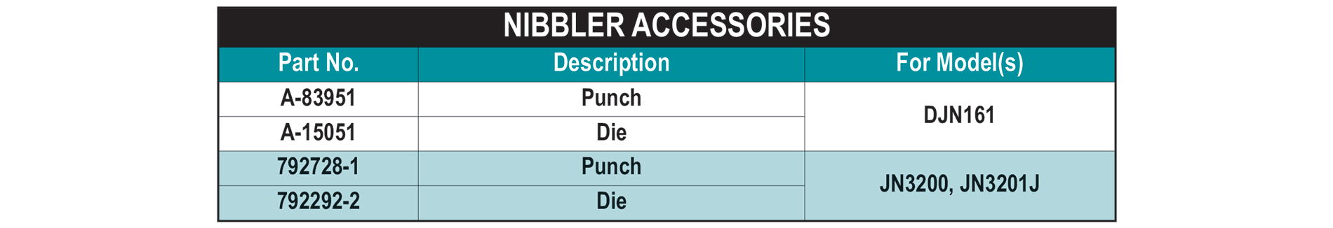 Makita A-83951 Replacement Punch for JN1601 Nibbler