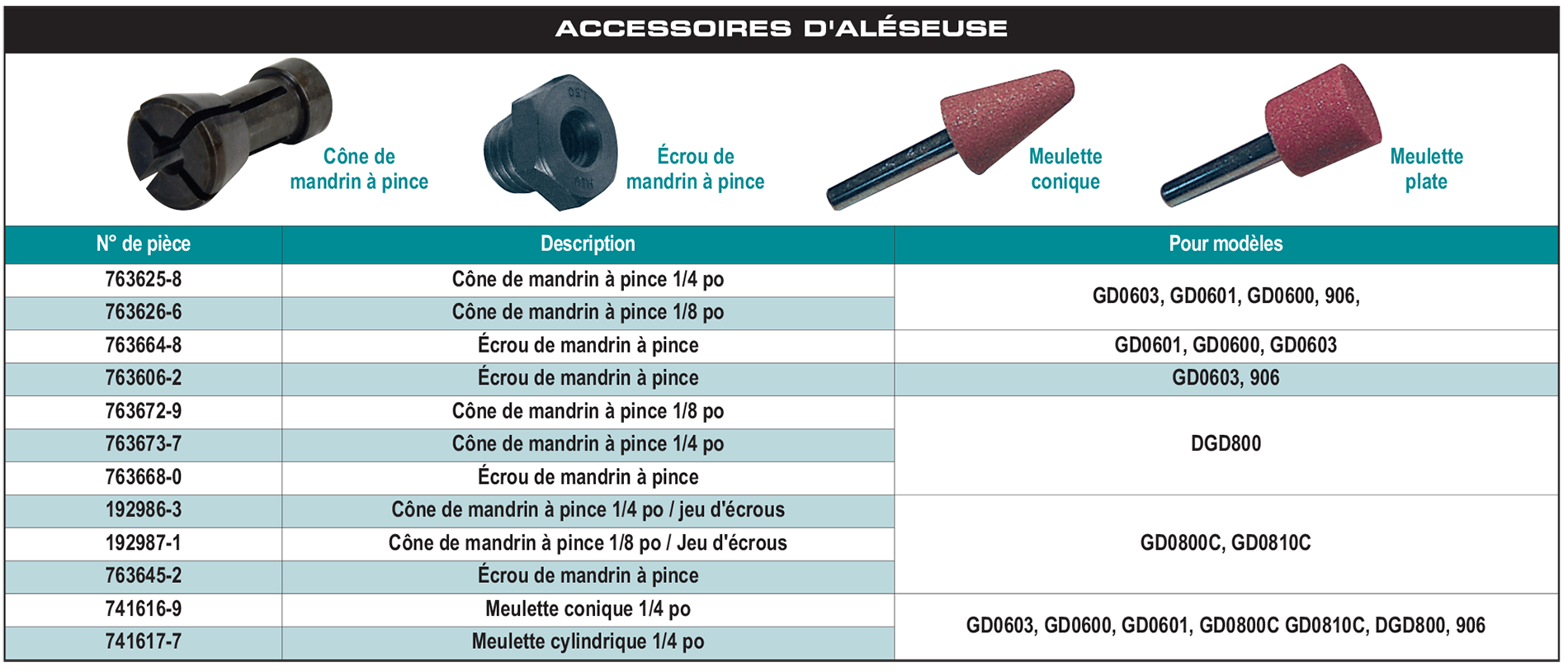 accessories chart