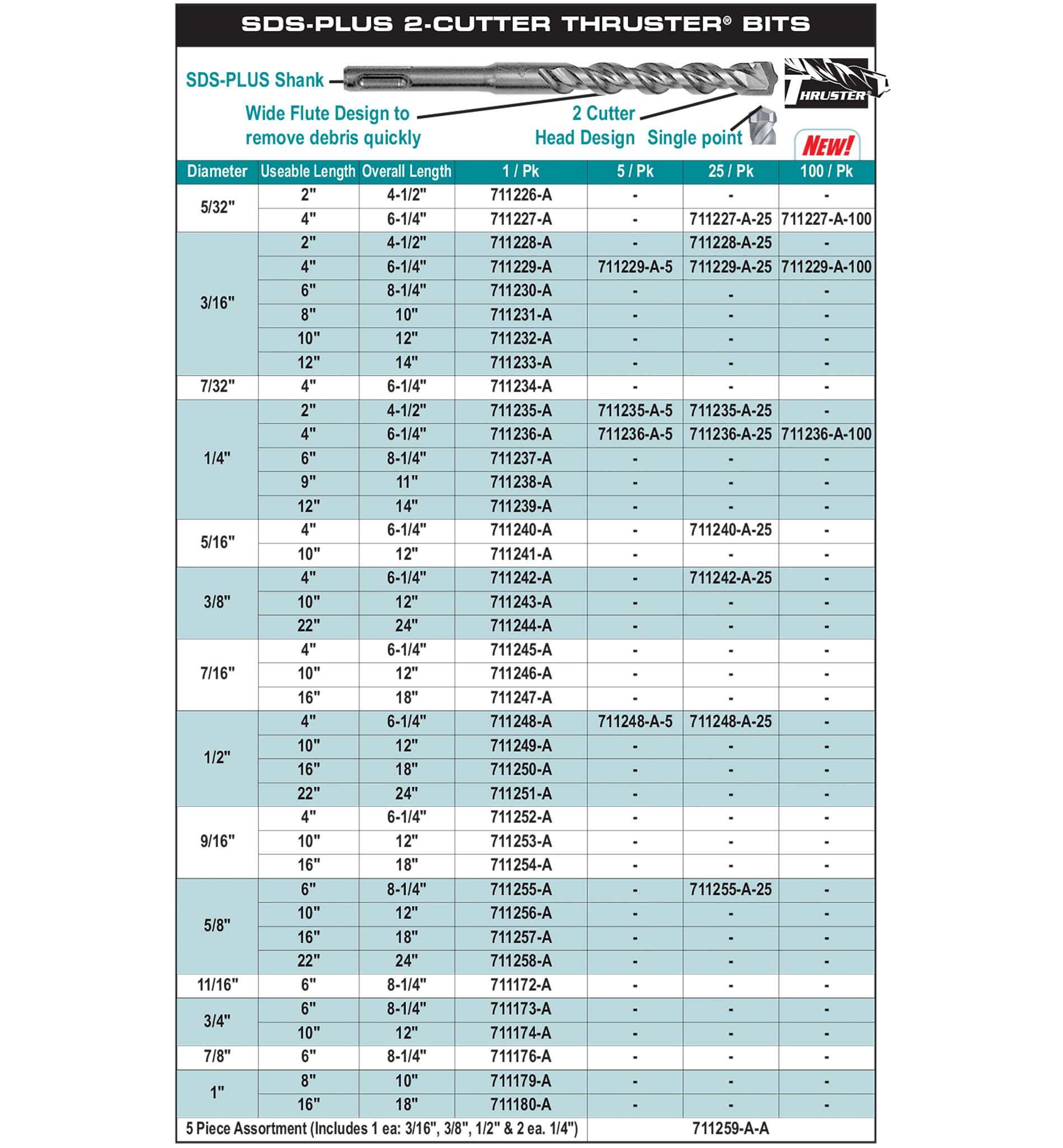 accessories chart