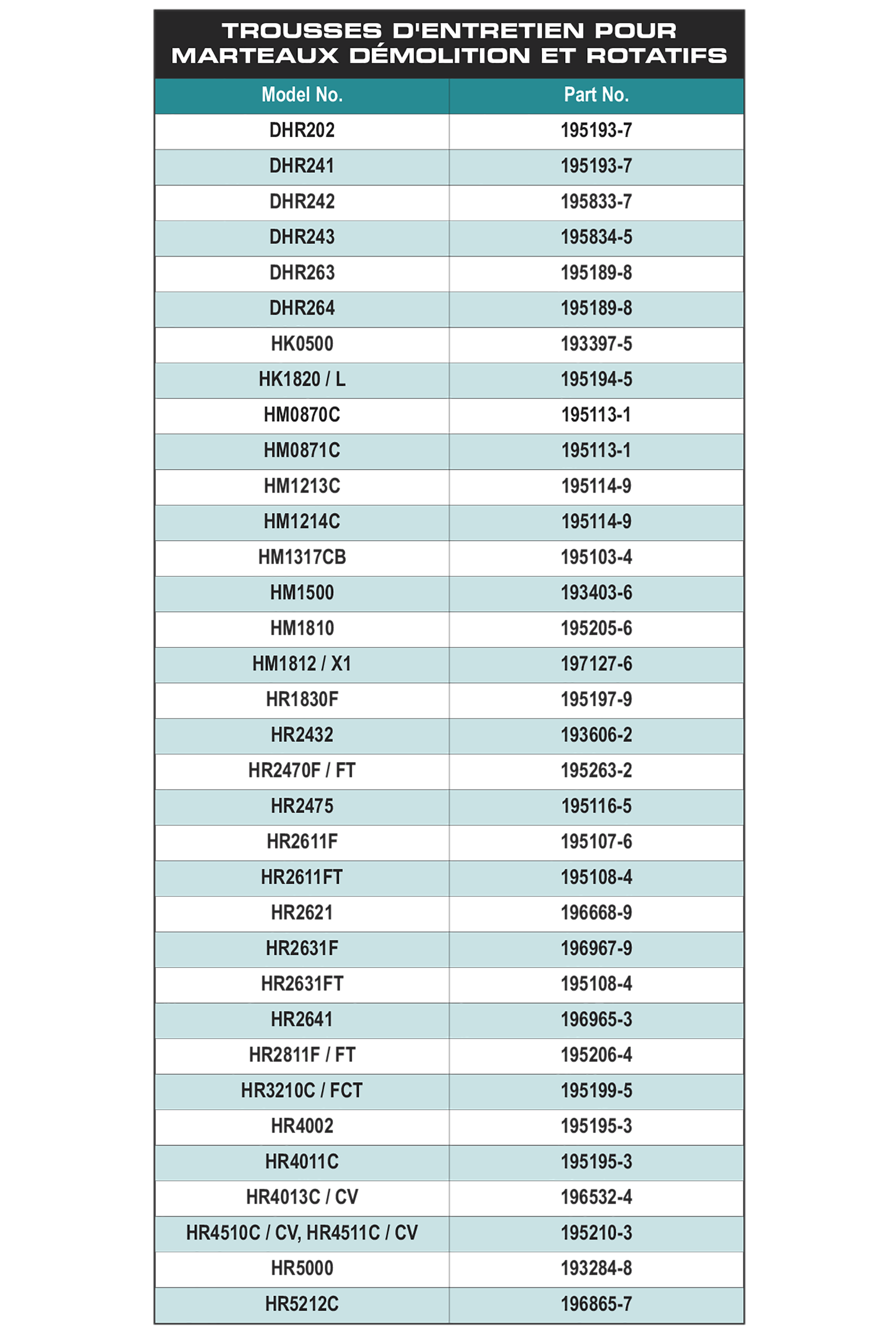 accessories chart
